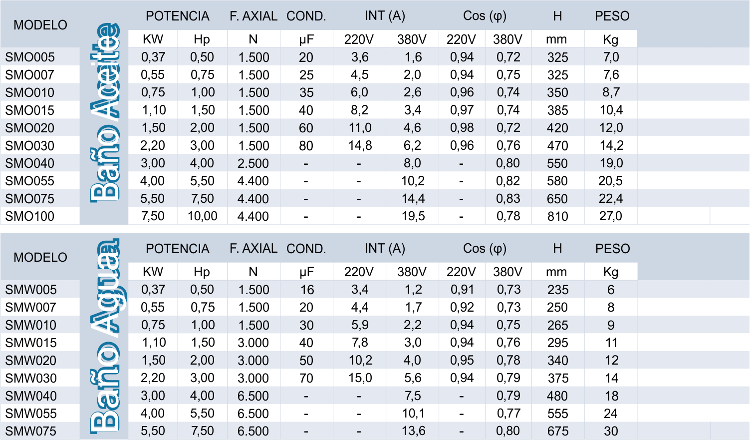 motores sumergibles navarra
